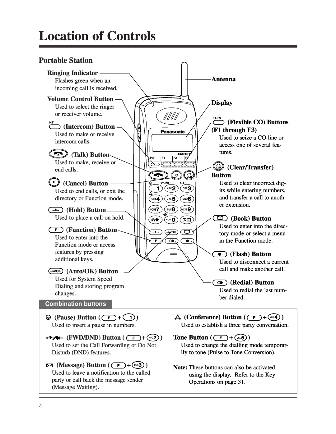 Panasonic KX-TD1232CE Location of Controls, Portable Station, Ringing Indicator, Antenna, Volume Control Button, Display 