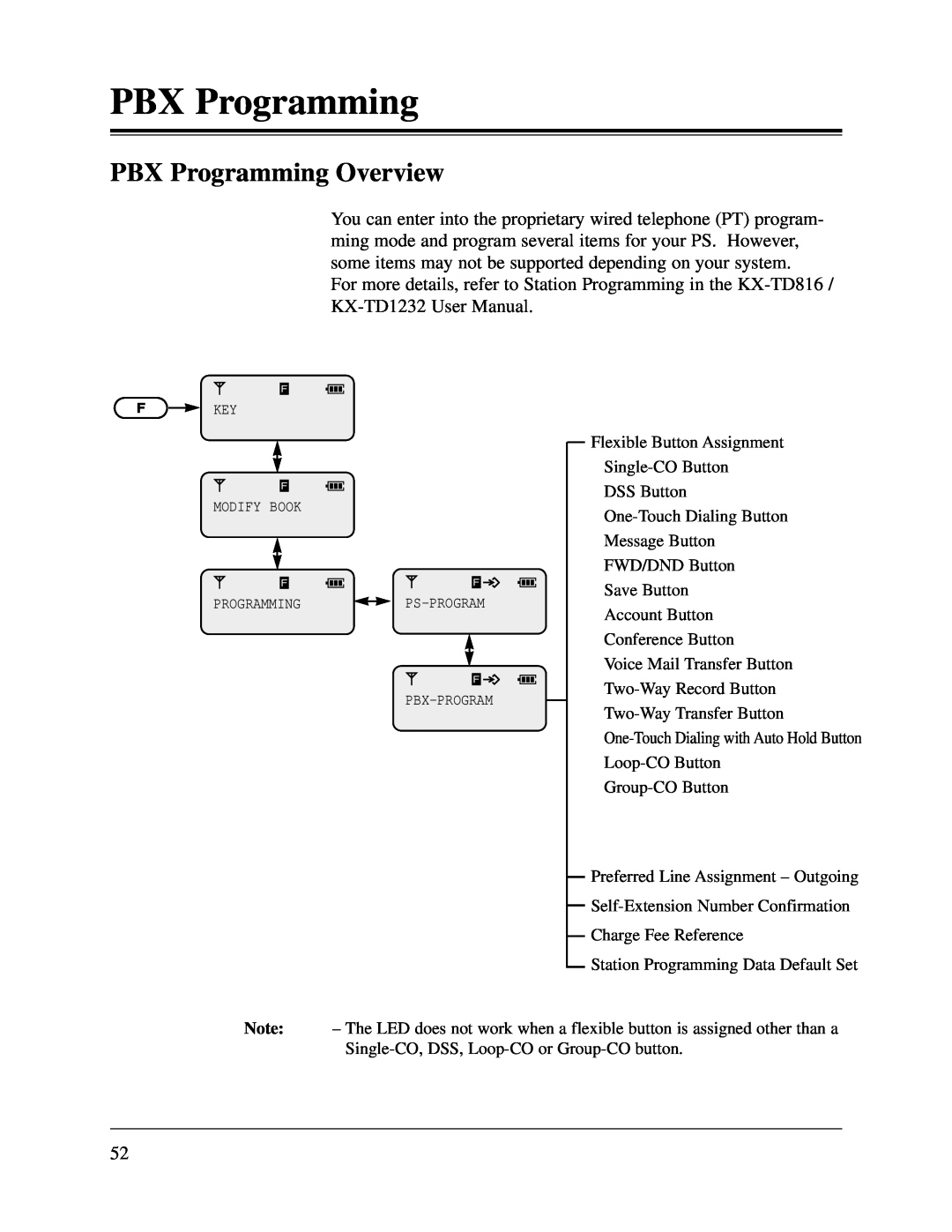 Panasonic KX-TD1232CE, KX-TD816CE user manual PBX Programming Overview 