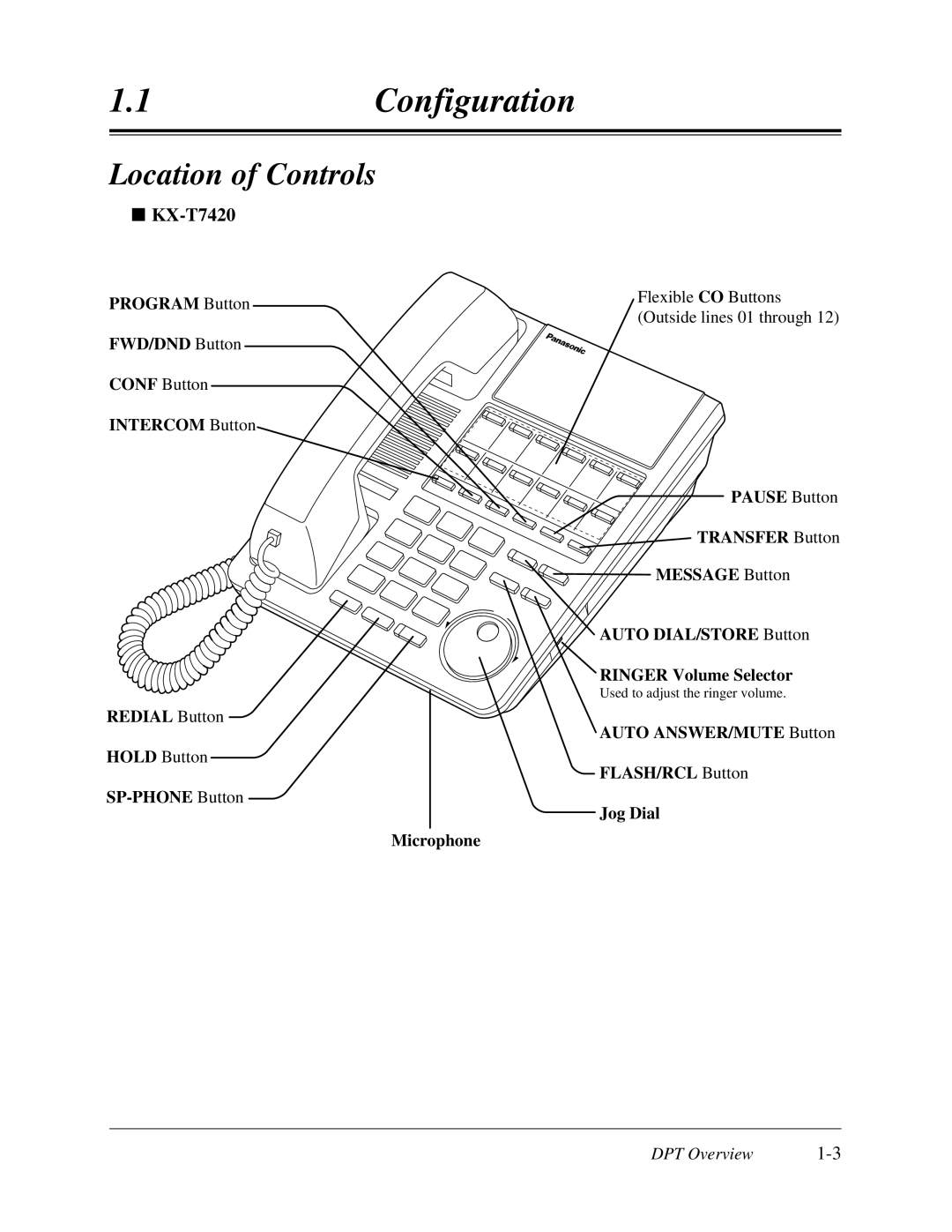 Panasonic KX-TD308 manual Location of Controls, Program Button FWD/DND Button, Intercom Button Redial Button 