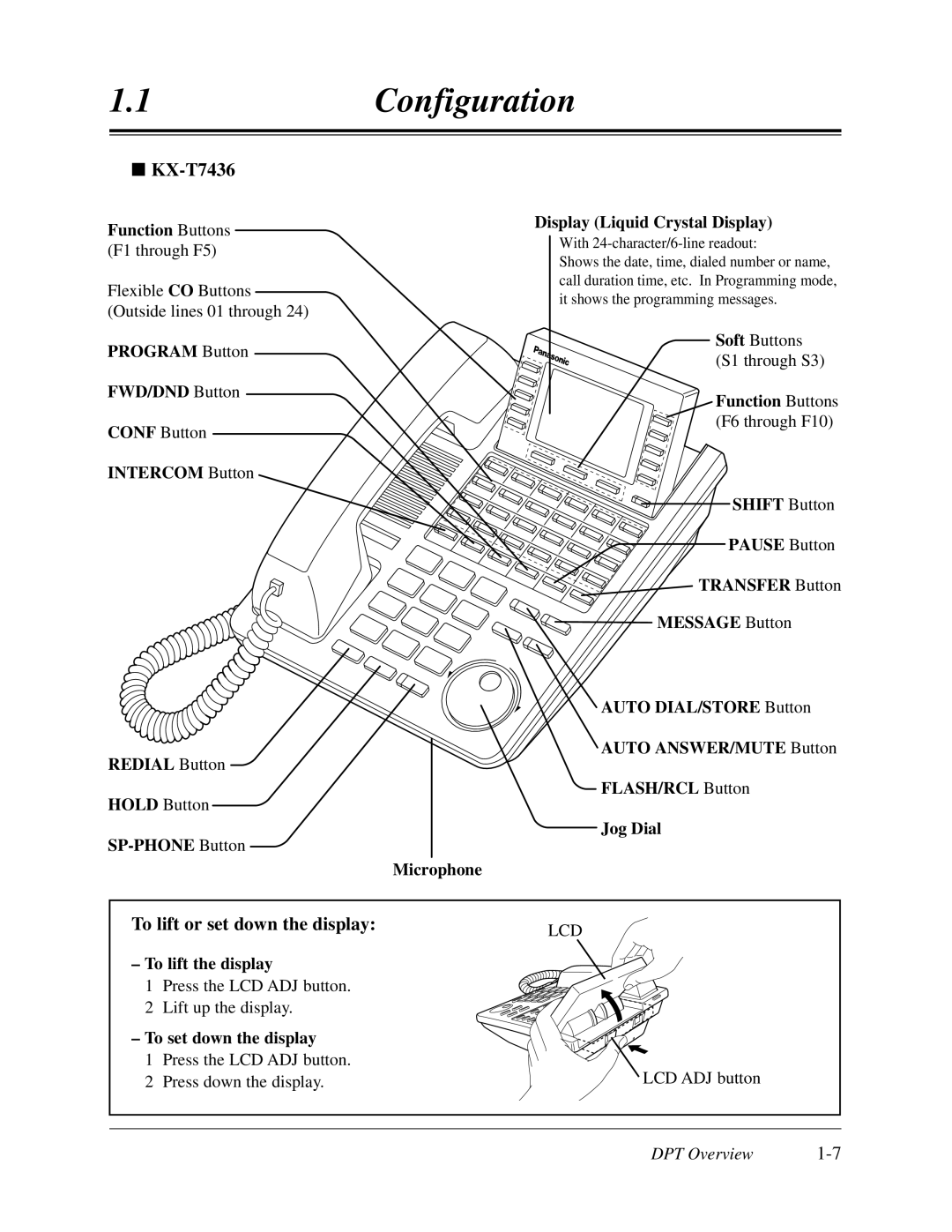 Panasonic KX-TD308 manual KX-T7436, Function Buttons F1 through F5 