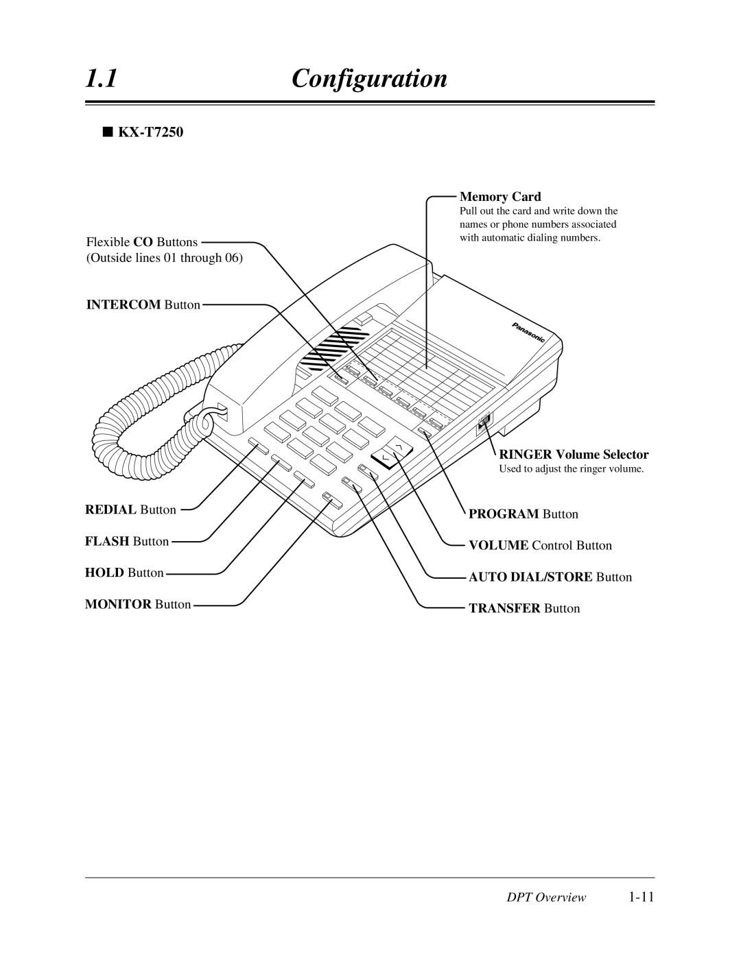 Panasonic KX-TD308 manual Monitor Button Memory Card, Auto DIAL/STORE Button Transfer Button 