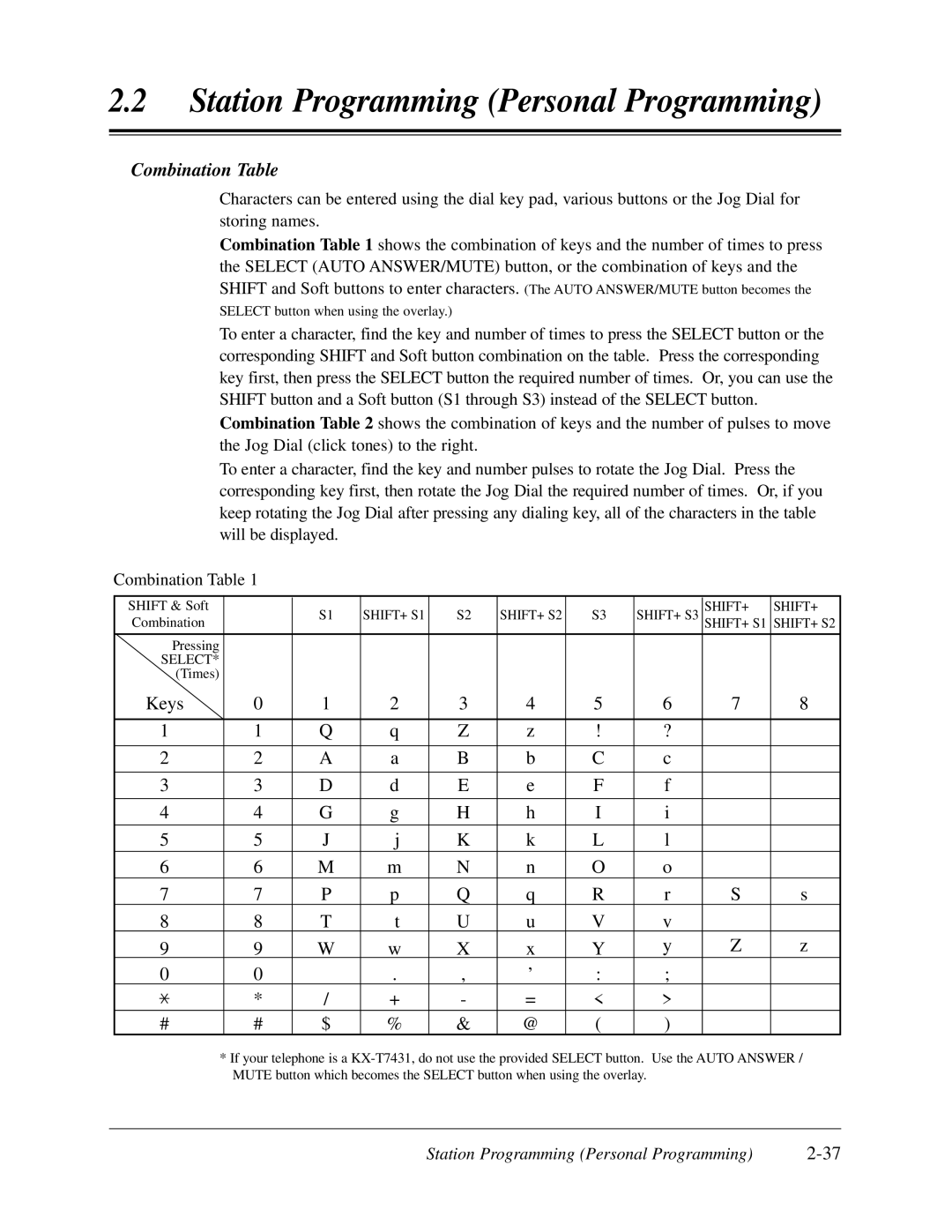 Panasonic KX-TD308 manual Combination Table, Keys 