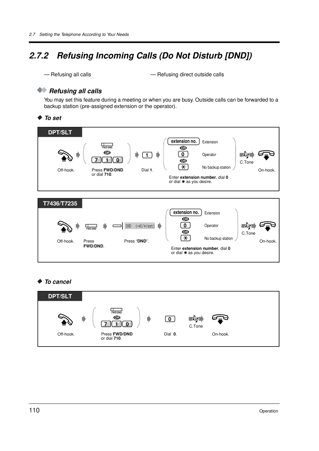 Panasonic KX-TD612E Refusing Incoming Calls Do Not Disturb DND, Refusing all calls, 110, Enter extension number , dial 