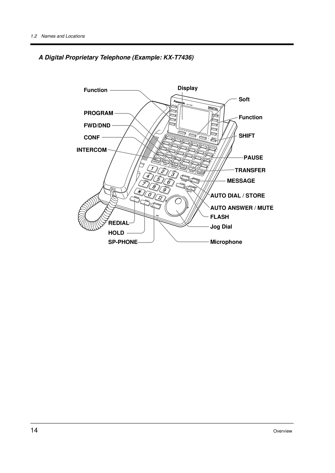 Panasonic KX-TD612E user manual Digital Proprietary Telephone Example KX-T7436, Function Display Soft, Jog Dial, Microphone 