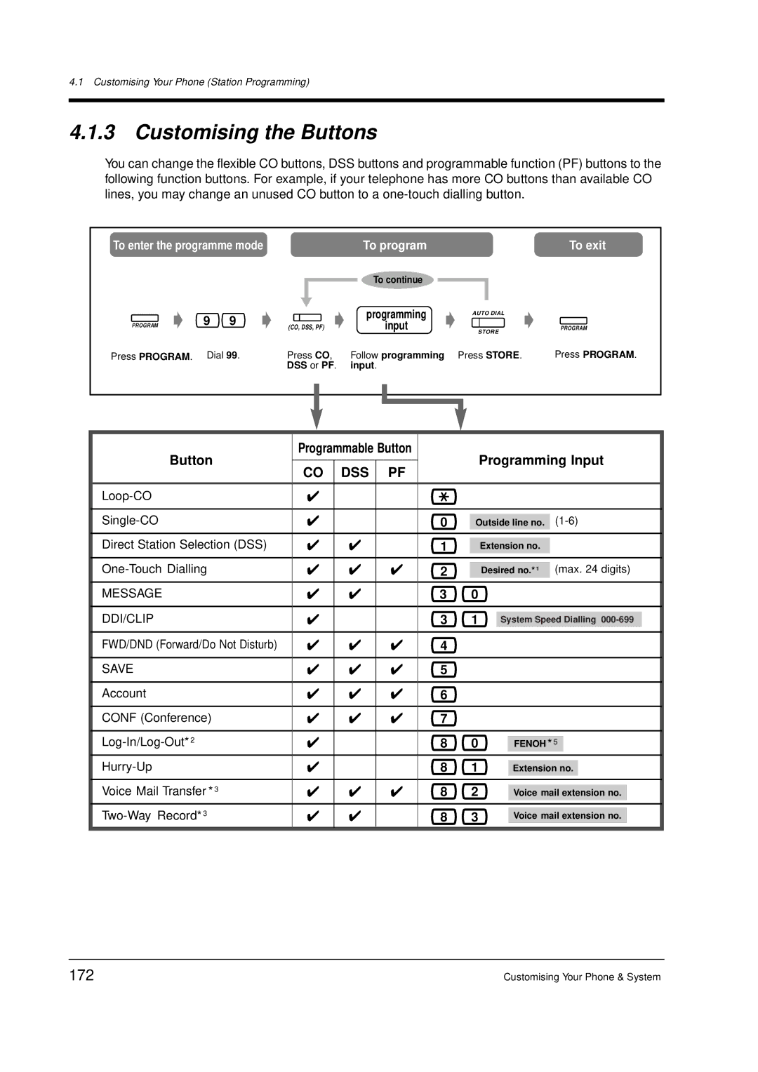 Panasonic KX-TD612E user manual Customising the Buttons, 172 