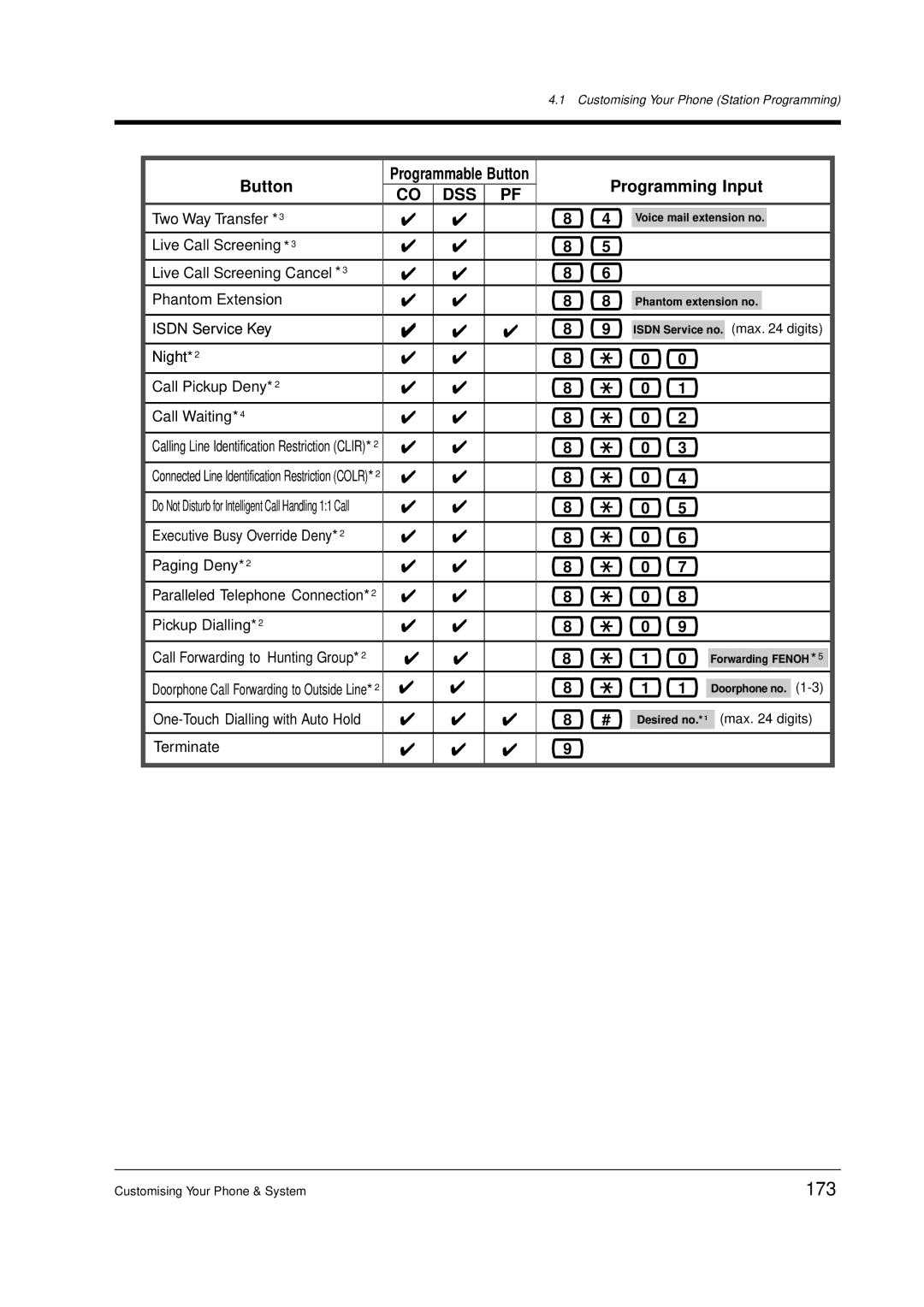 Panasonic KX-TD612E user manual 173 