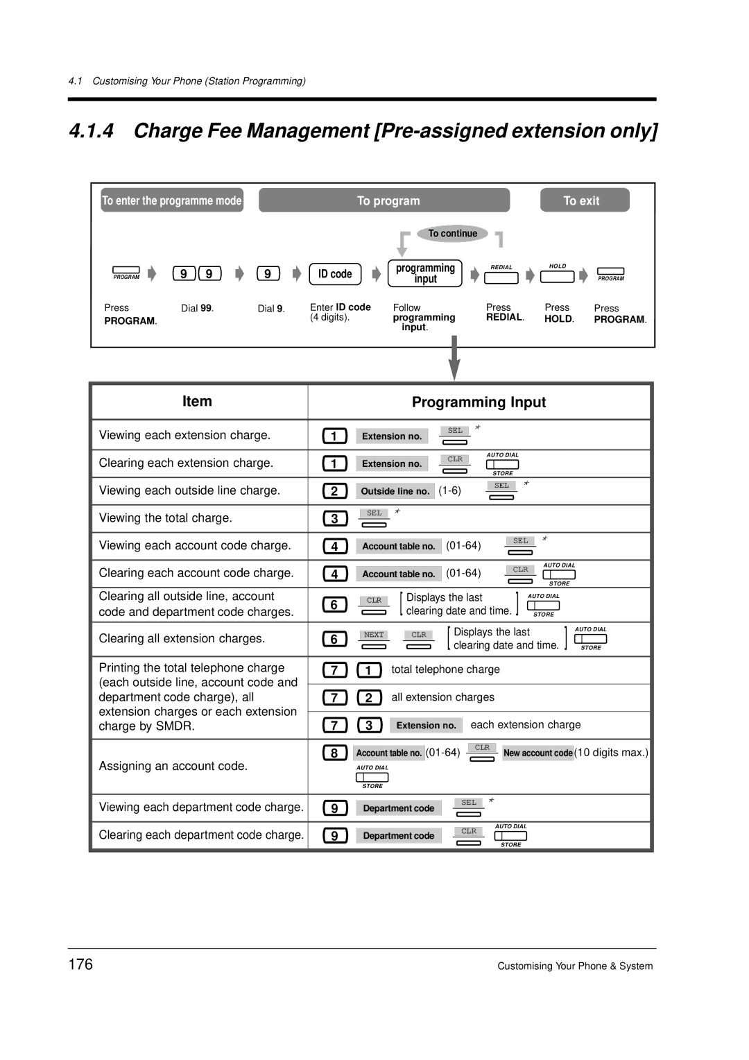 Panasonic KX-TD612E user manual Charge Fee Management Pre-assigned extension only, 176, Enter ID code, Outside line no 