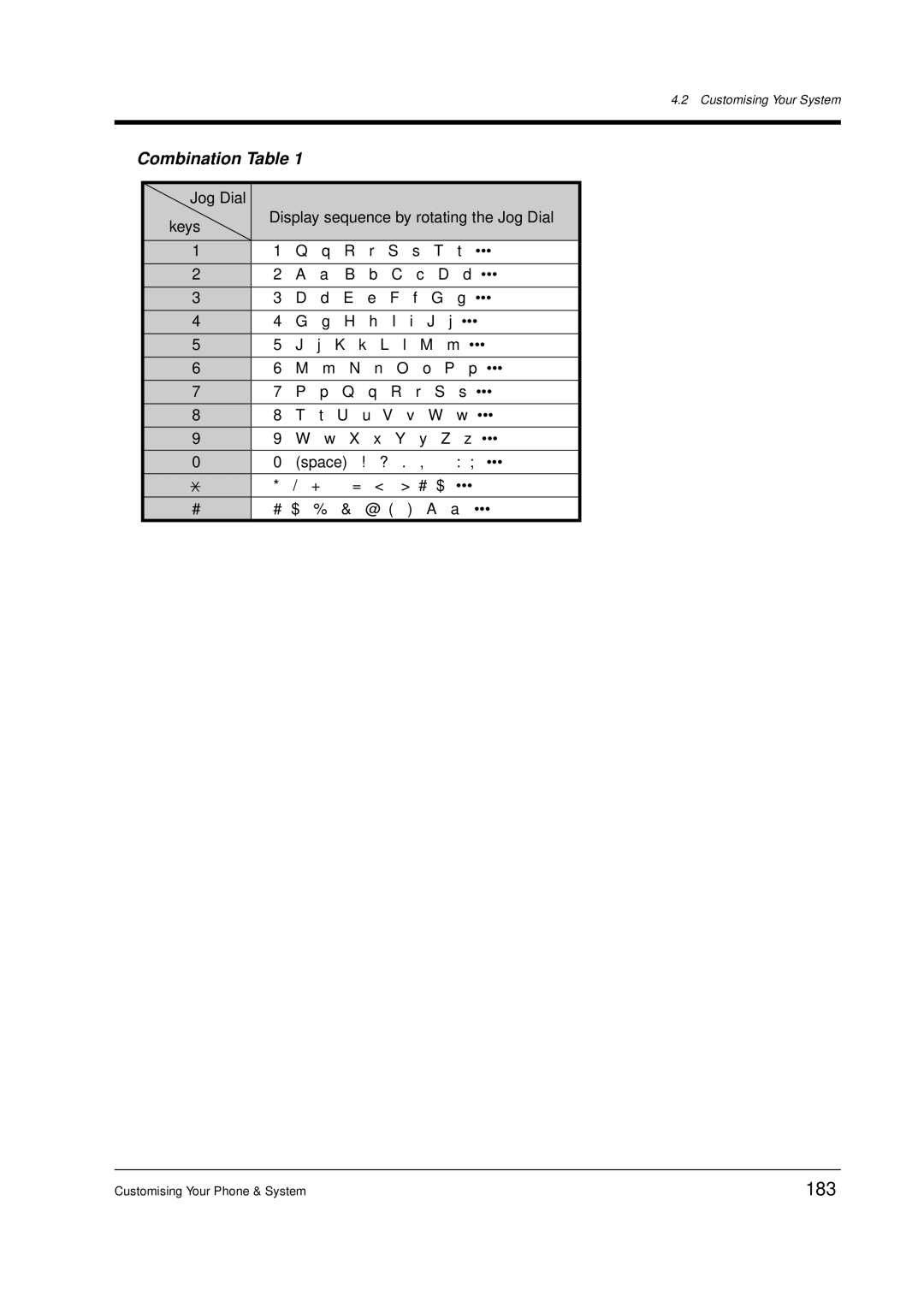 Panasonic KX-TD612E user manual 183, Combination Table 