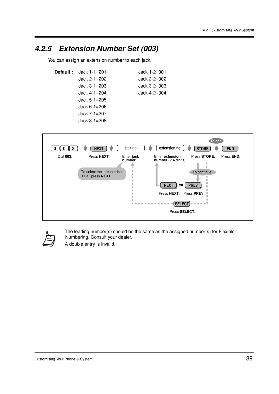 Panasonic KX-TD612E user manual Extension Number Set, 189, Jack no Extension no 