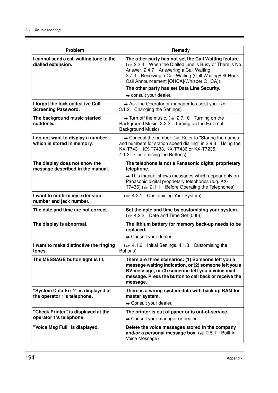 Panasonic KX-TD612E user manual 194 