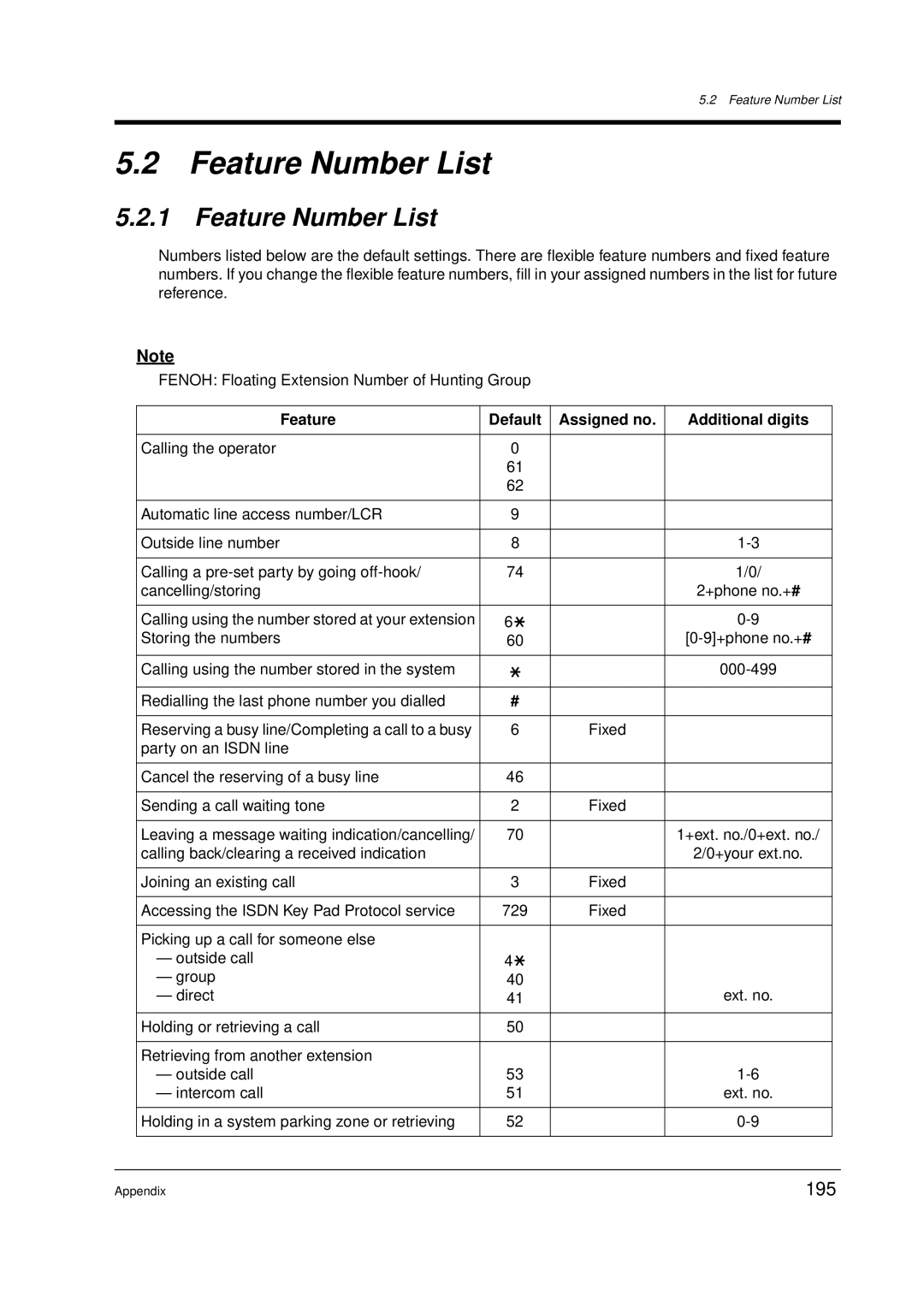 Panasonic KX-TD612E user manual Feature Number List, 195, Feature Default Assigned no Additional digits 