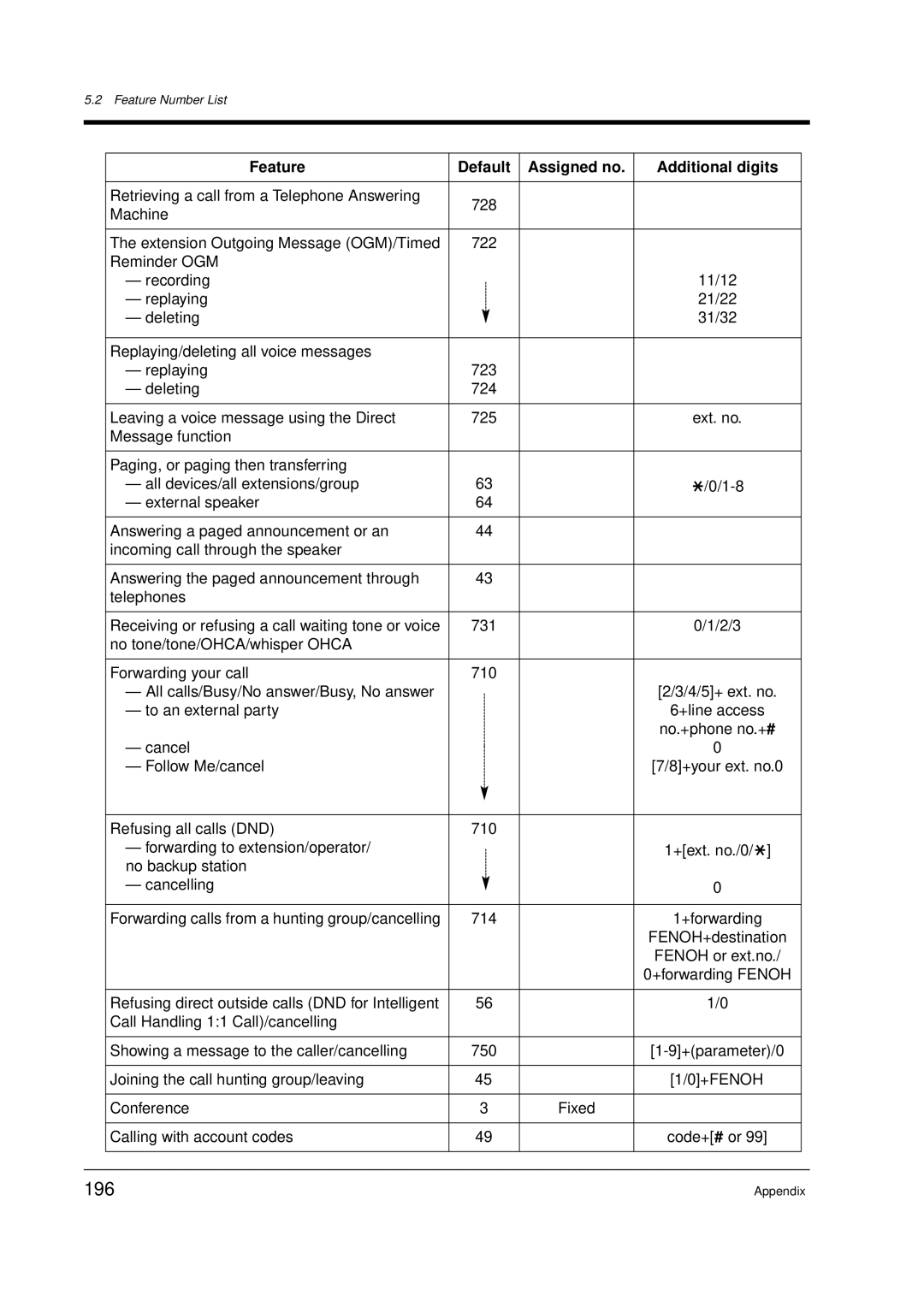 Panasonic KX-TD612E user manual 196 