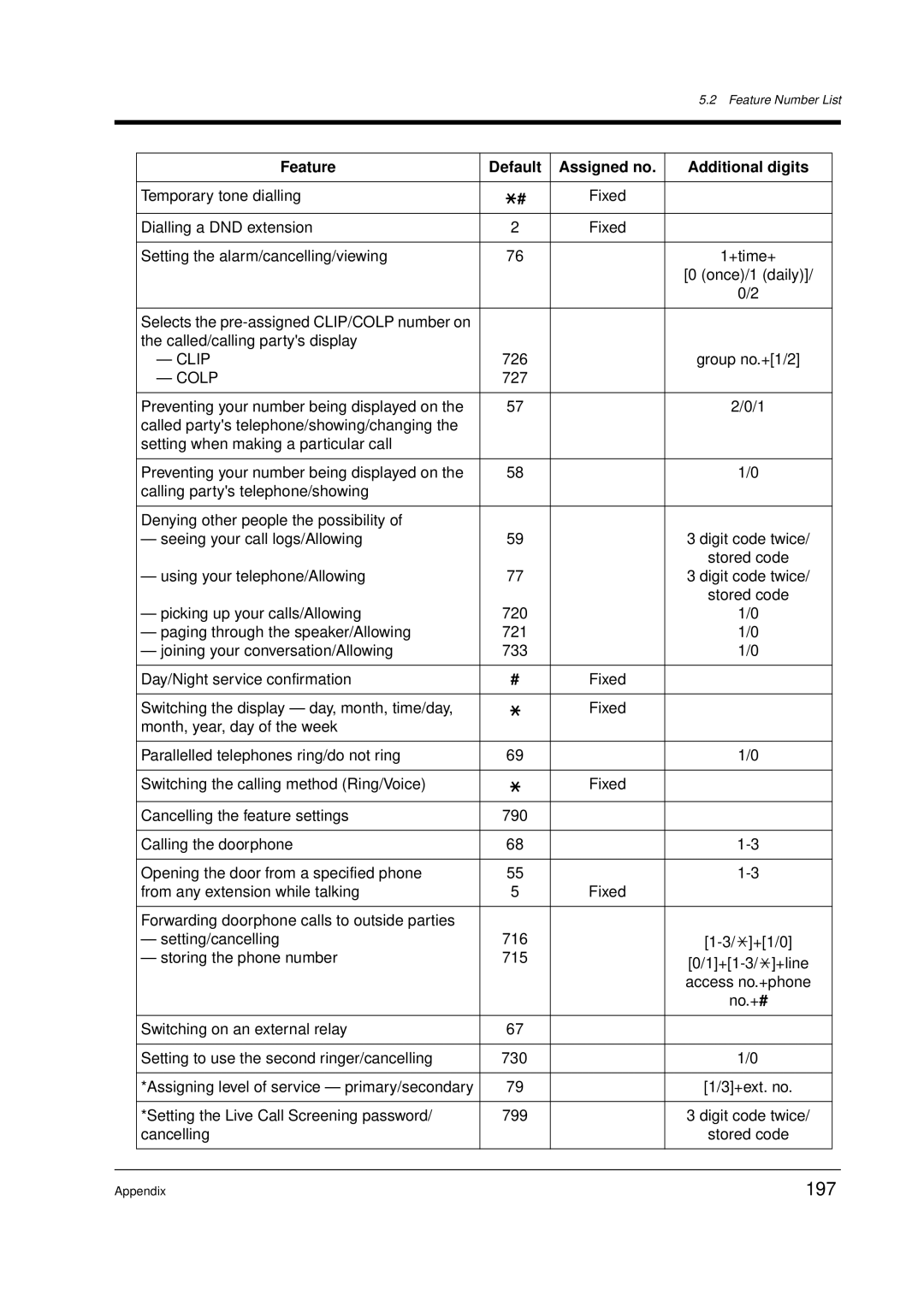 Panasonic KX-TD612E user manual 197, Colp 