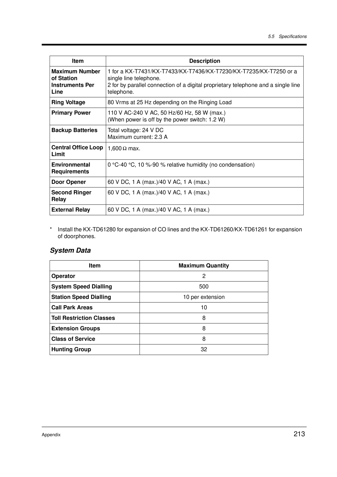 Panasonic KX-TD612E user manual System Data, 213 