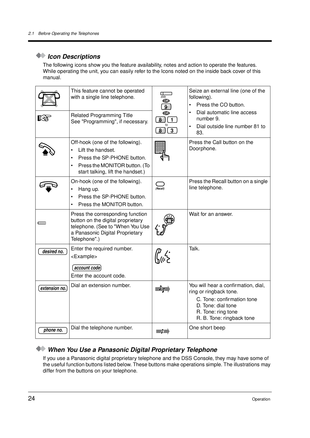 Panasonic KX-TD612E user manual Icon Descriptions, When You Use a Panasonic Digital Proprietary Telephone 