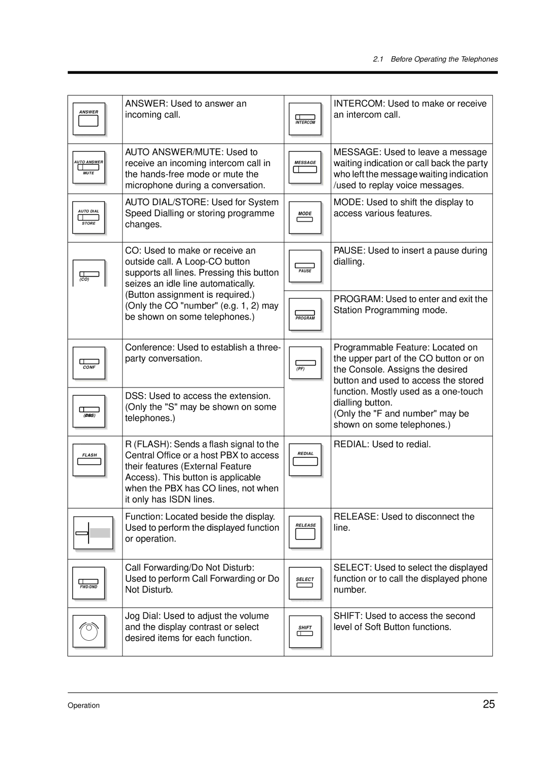 Panasonic KX-TD612E user manual Answer Used to answer an Intercom Used to make or receive 