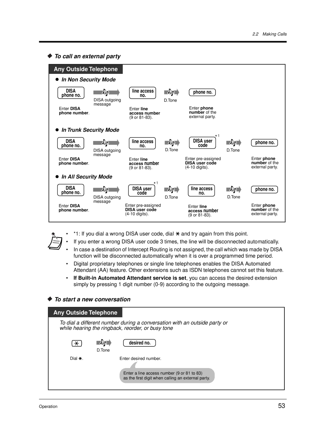 Panasonic KX-TD612E To call an external party, To start a new conversation, Desired no, Phone no Enter Disa phone number 