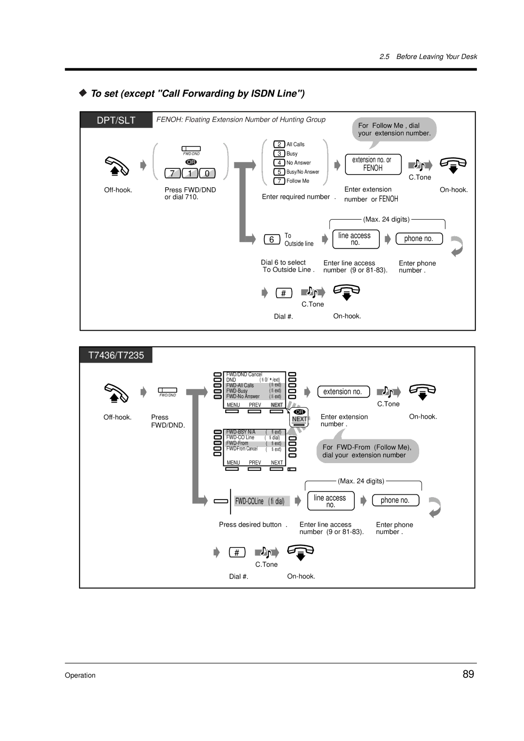 Panasonic KX-TD612E user manual To set except Call Forwarding by Isdn Line, Extension no. or 