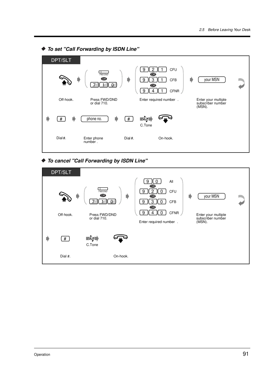 Panasonic KX-TD612E user manual To set Call Forwarding by Isdn Line, To cancel Call Forwarding by Isdn Line, Your MSN 