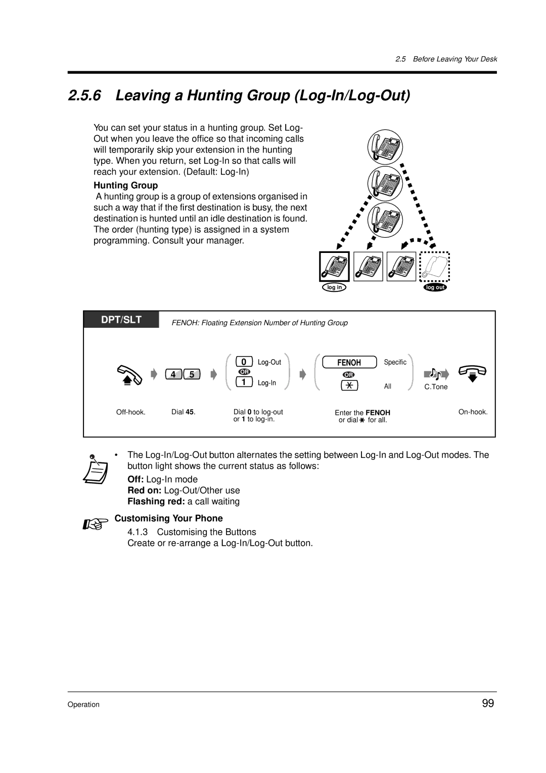 Panasonic KX-TD612E user manual Leaving a Hunting Group Log-In/Log-Out, Flashing red a call waiting Customising Your Phone 