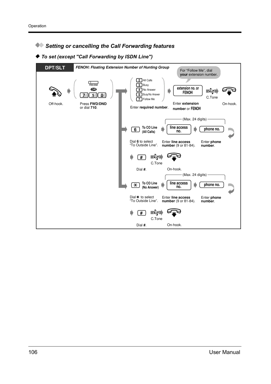 Panasonic KX-TD612NZ Setting or cancelling the Call Forwarding features, 106, To set except Call Forwarding by Isdn Line 