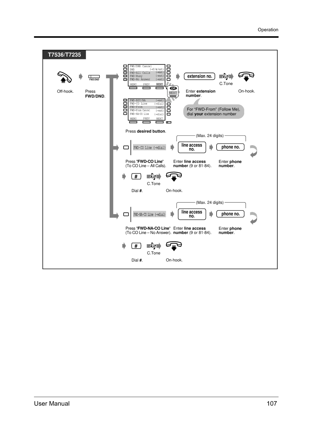 Panasonic KX-TD612NZ user manual 107, Press desired button, Press FWD-CO Line Enter line access 