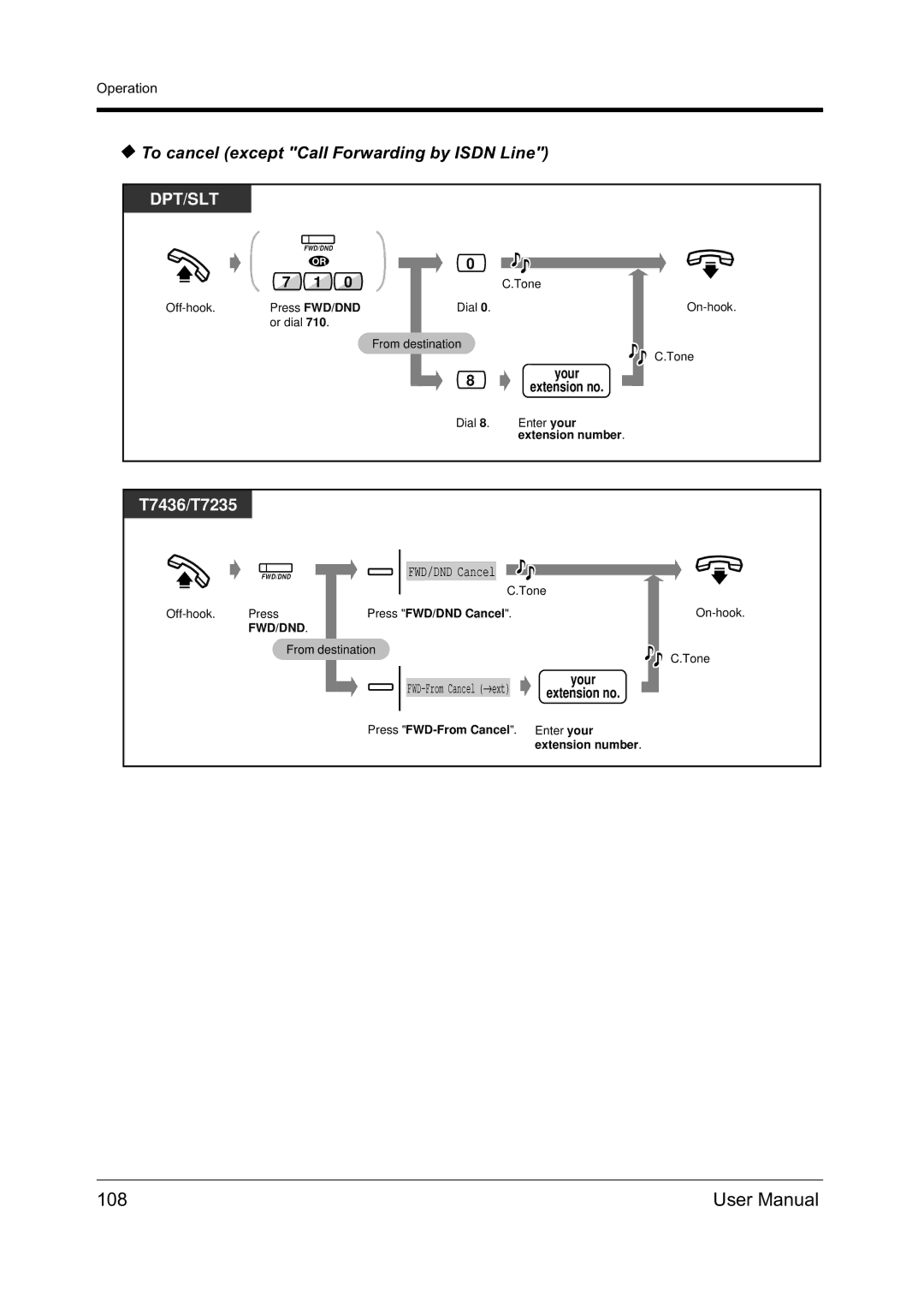 Panasonic KX-TD612NZ user manual 108, To cancel except Call Forwarding by Isdn Line, Your, Press FWD-From Cancel 