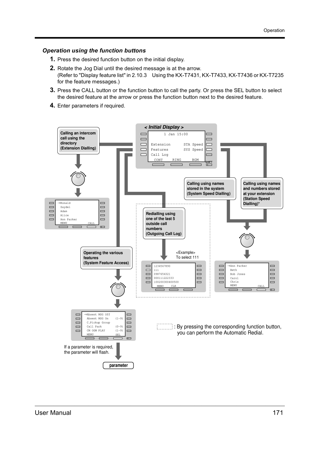 Panasonic KX-TD612NZ user manual 171, Operation using the function buttons 