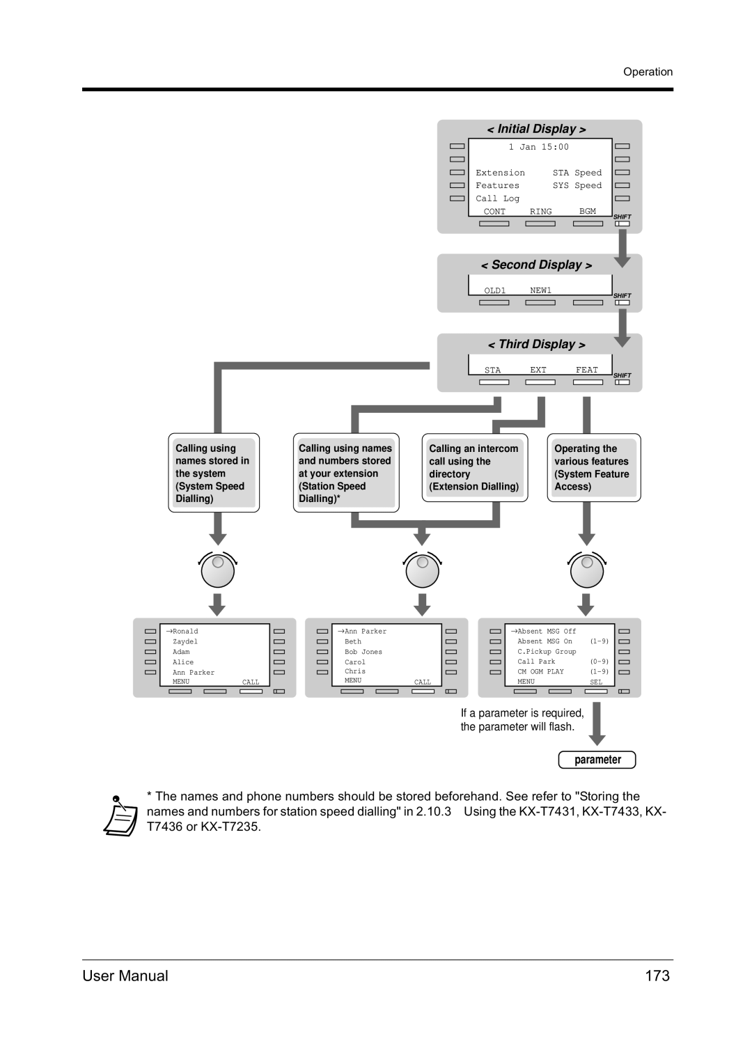 Panasonic KX-TD612NZ user manual 173, System Speed Station Speed Extension Dialling Access 