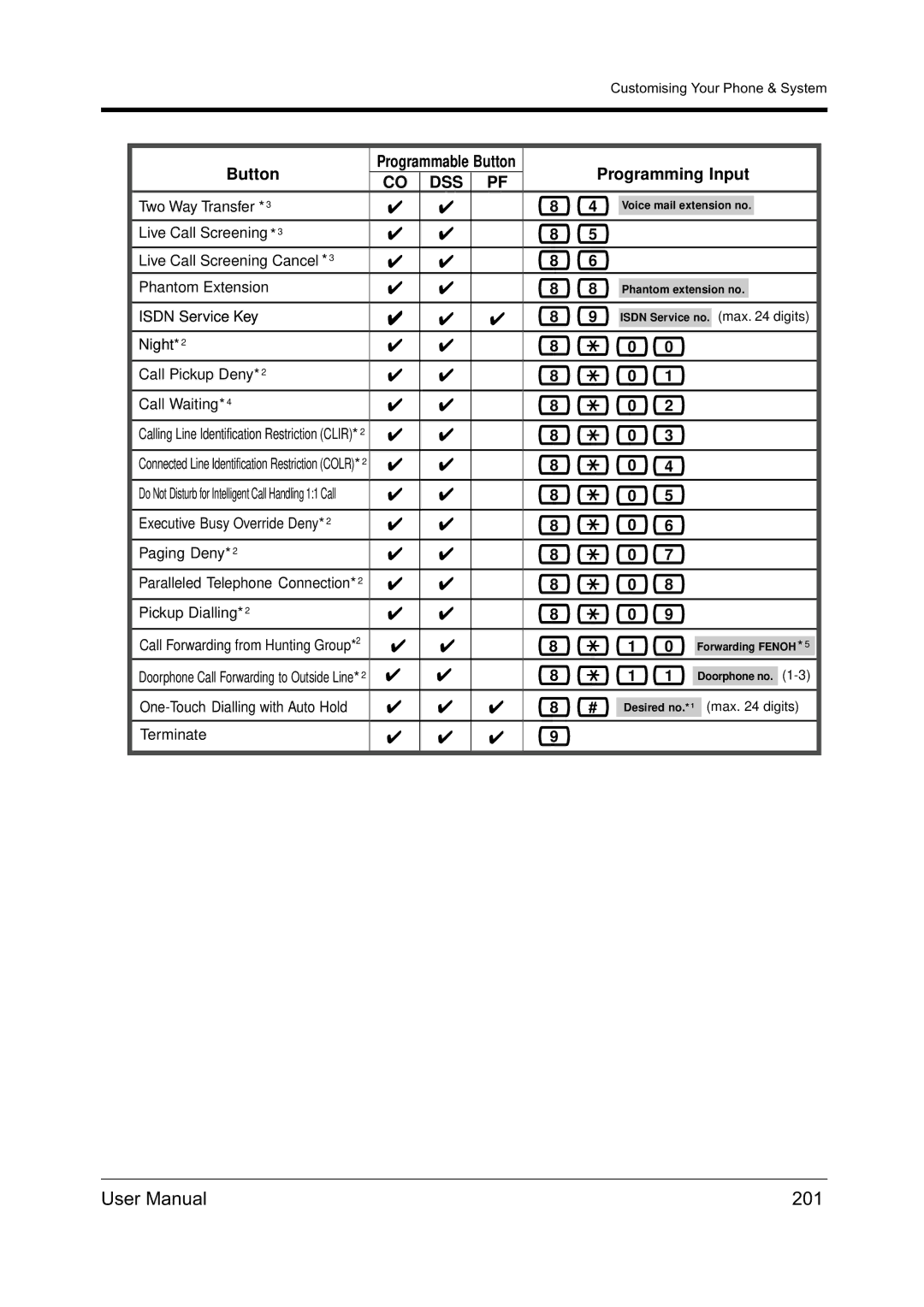 Panasonic KX-TD612NZ user manual 201, Programmable Button, Phantom extension no 