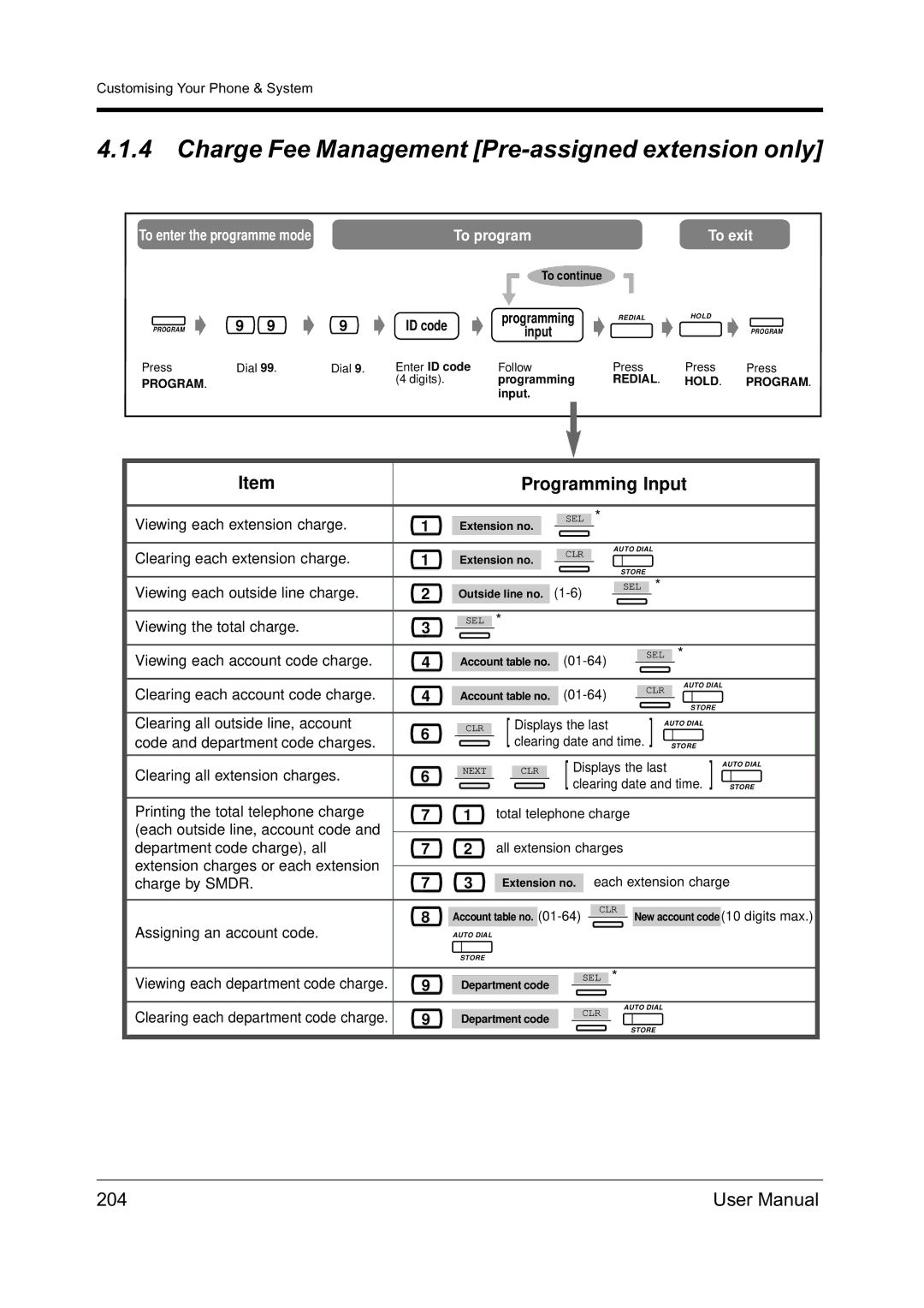 Panasonic KX-TD612NZ user manual Charge Fee Management Pre-assigned extension only, 204, Enter ID code, Outside line no 