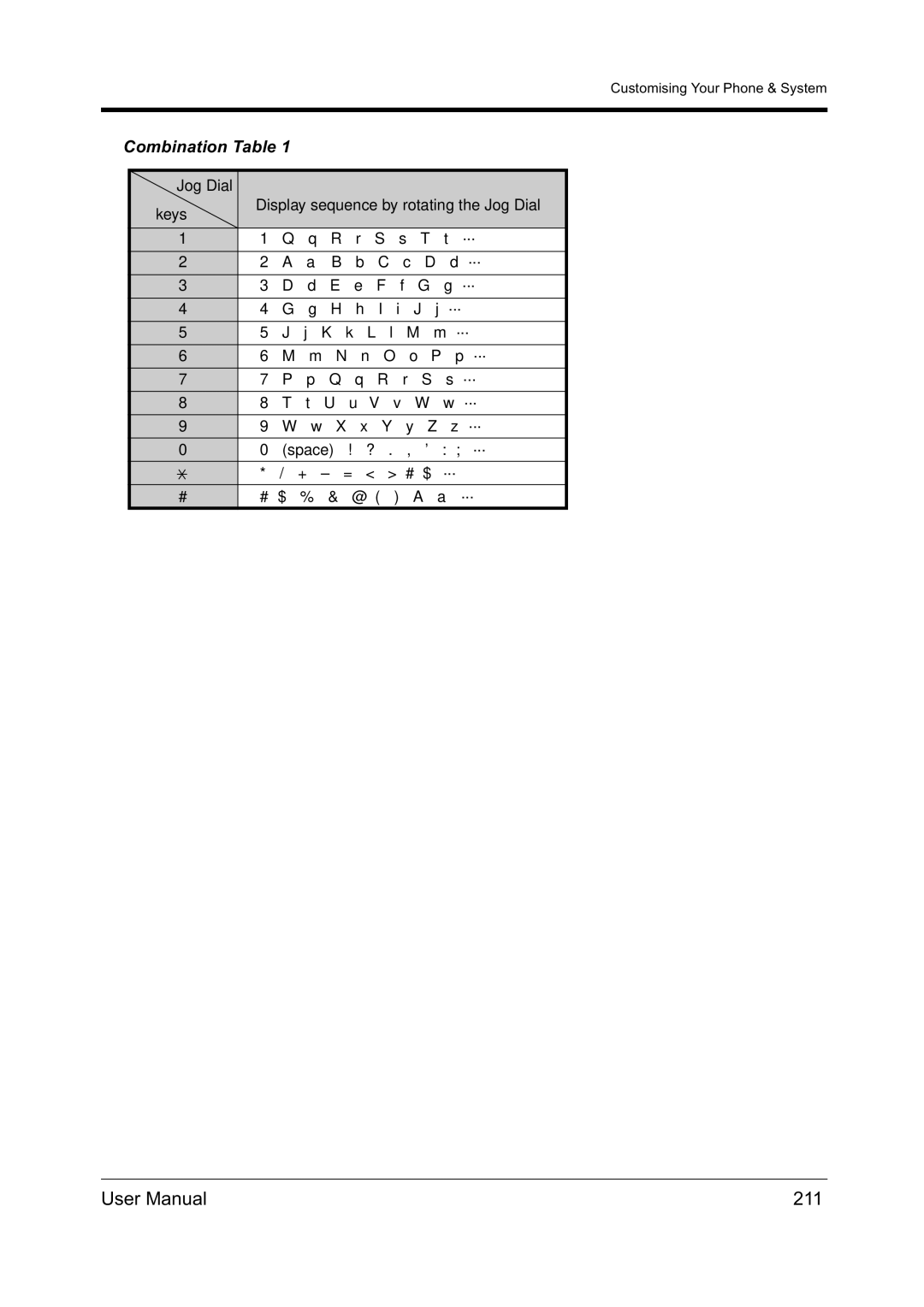 Panasonic KX-TD612NZ user manual 211, Combination Table 