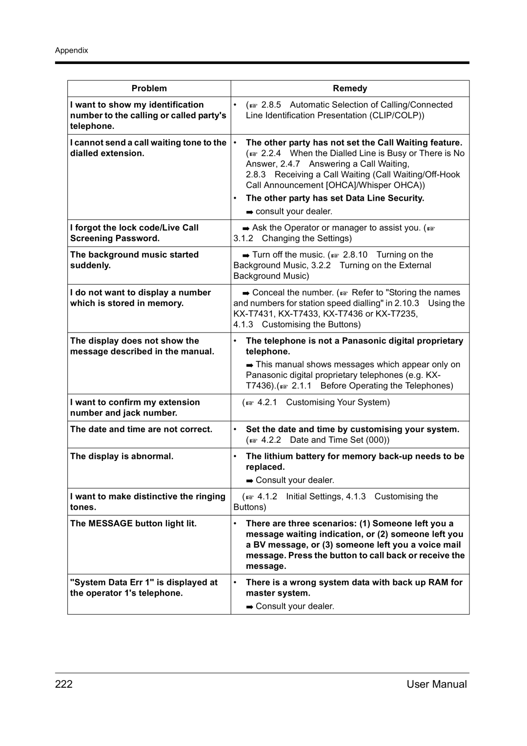 Panasonic KX-TD612NZ user manual 222 