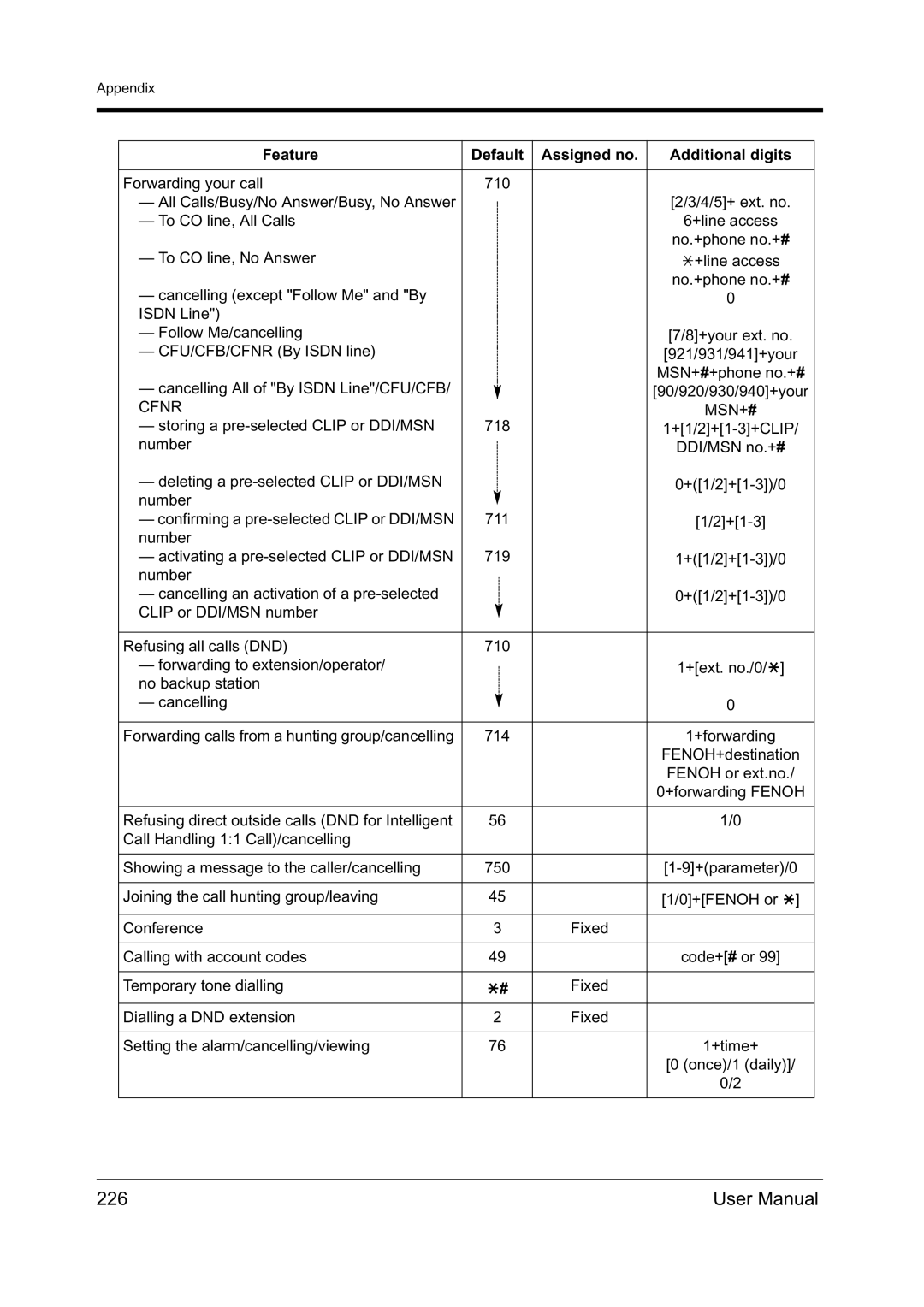 Panasonic KX-TD612NZ user manual 226, Cfnr MSN+# 