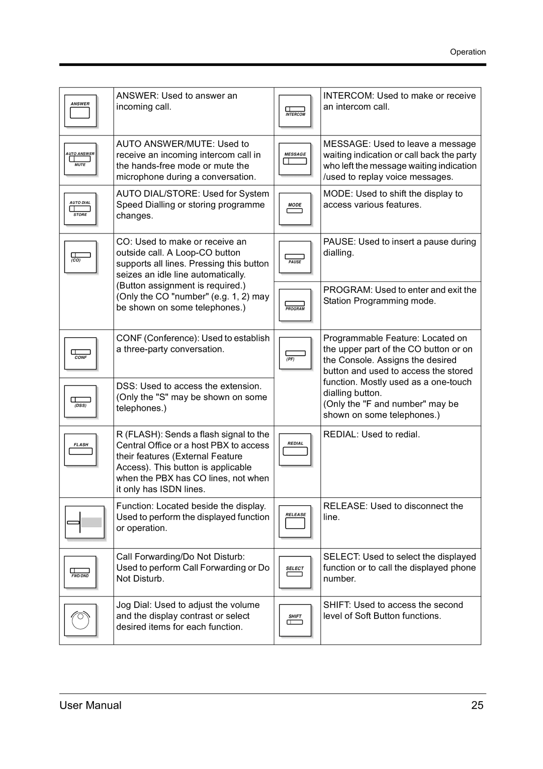 Panasonic KX-TD612NZ user manual Answer Used to answer an Intercom Used to make or receive 