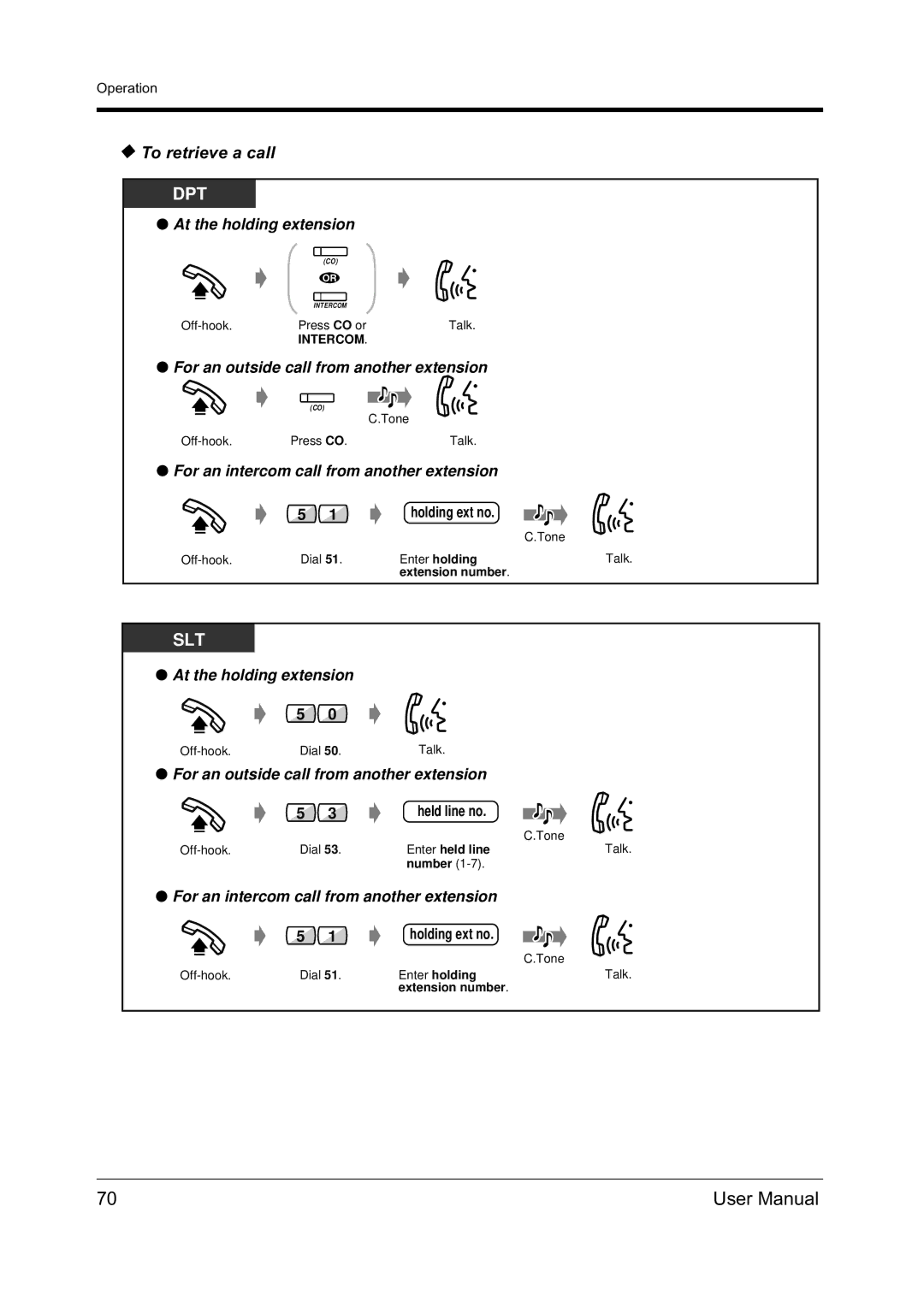 Panasonic KX-TD612NZ user manual To retrieve a call, Holding ext no 