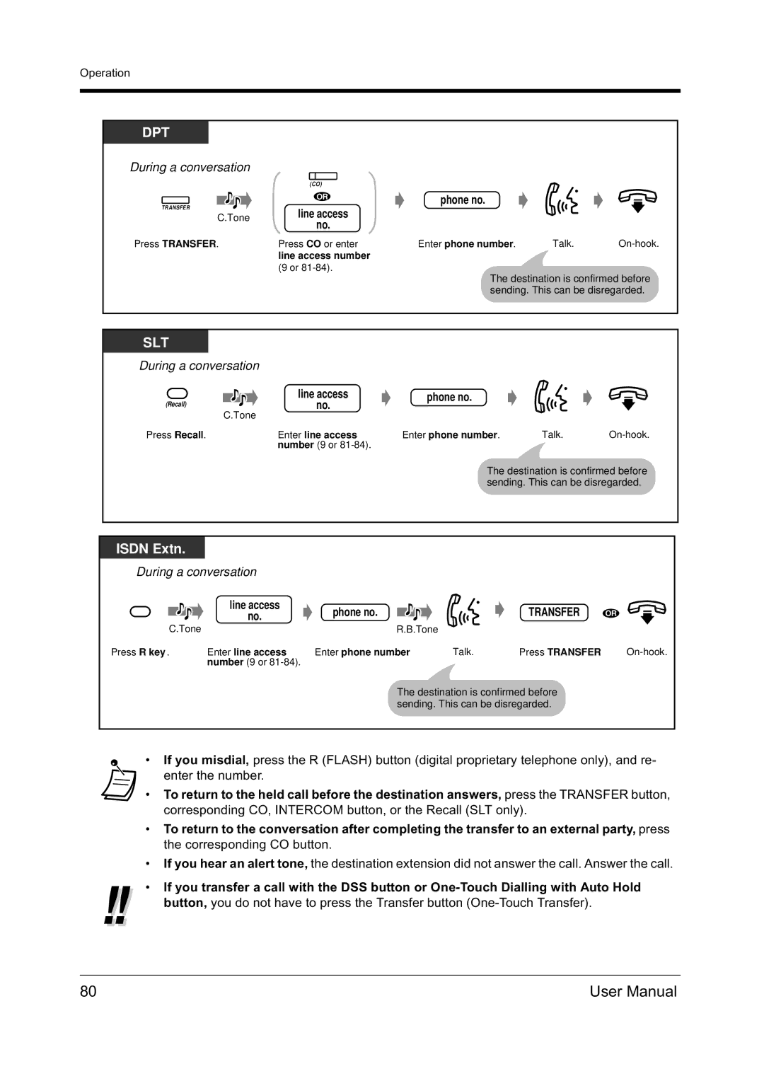 Panasonic KX-TD612NZ user manual Isdn Extn 