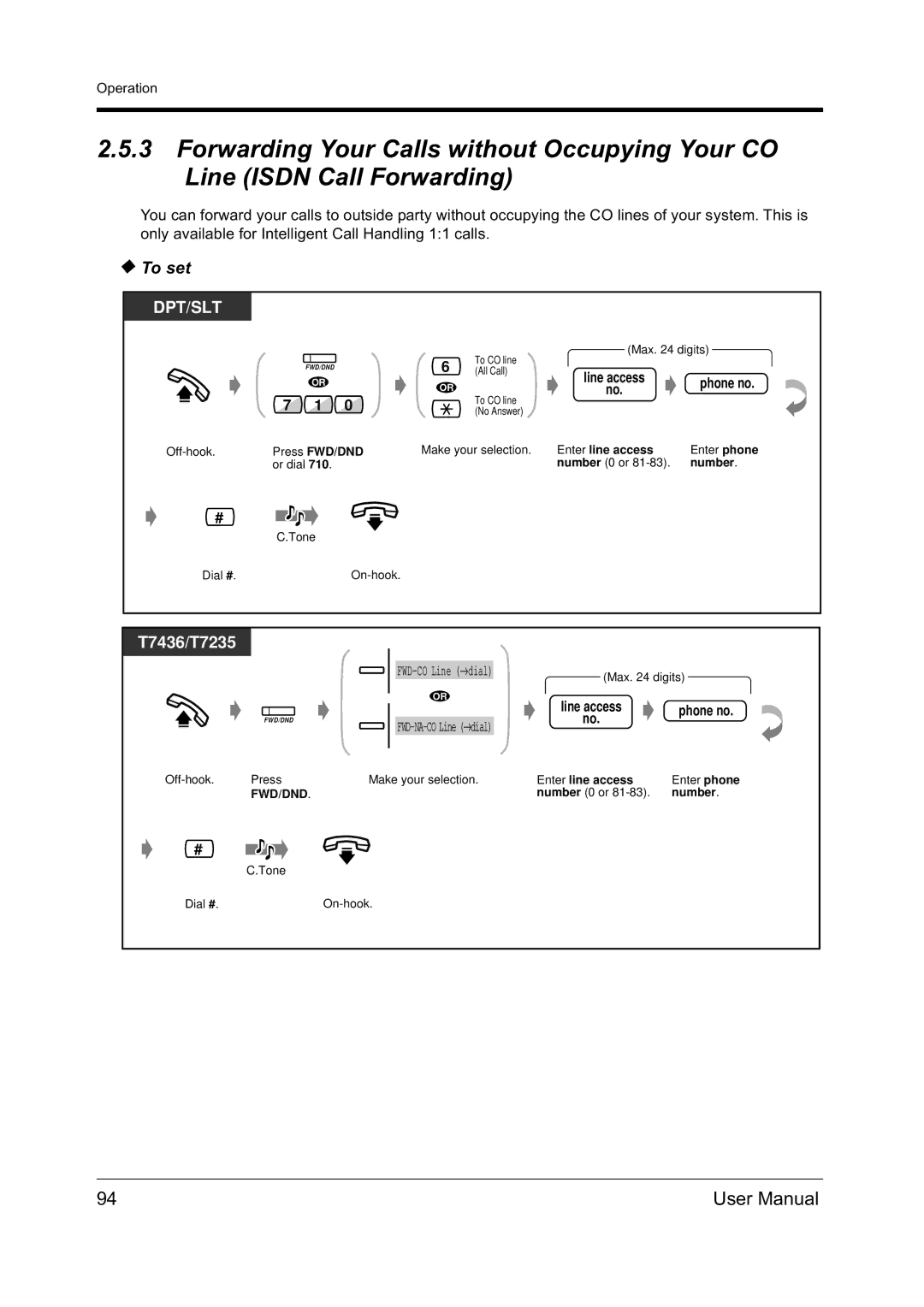 Panasonic KX-TD612NZ user manual Press FWD/DND, Enter line access Enter phone 