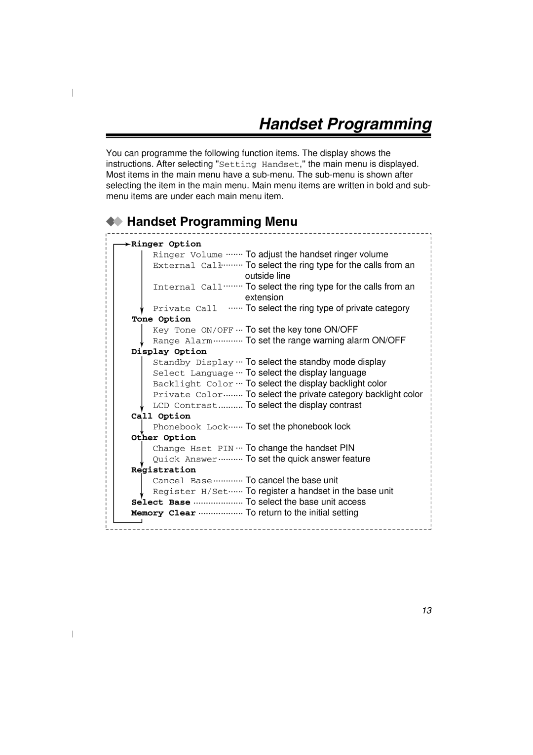 Panasonic KX-TD7580 specifications Handset Programming Menu 