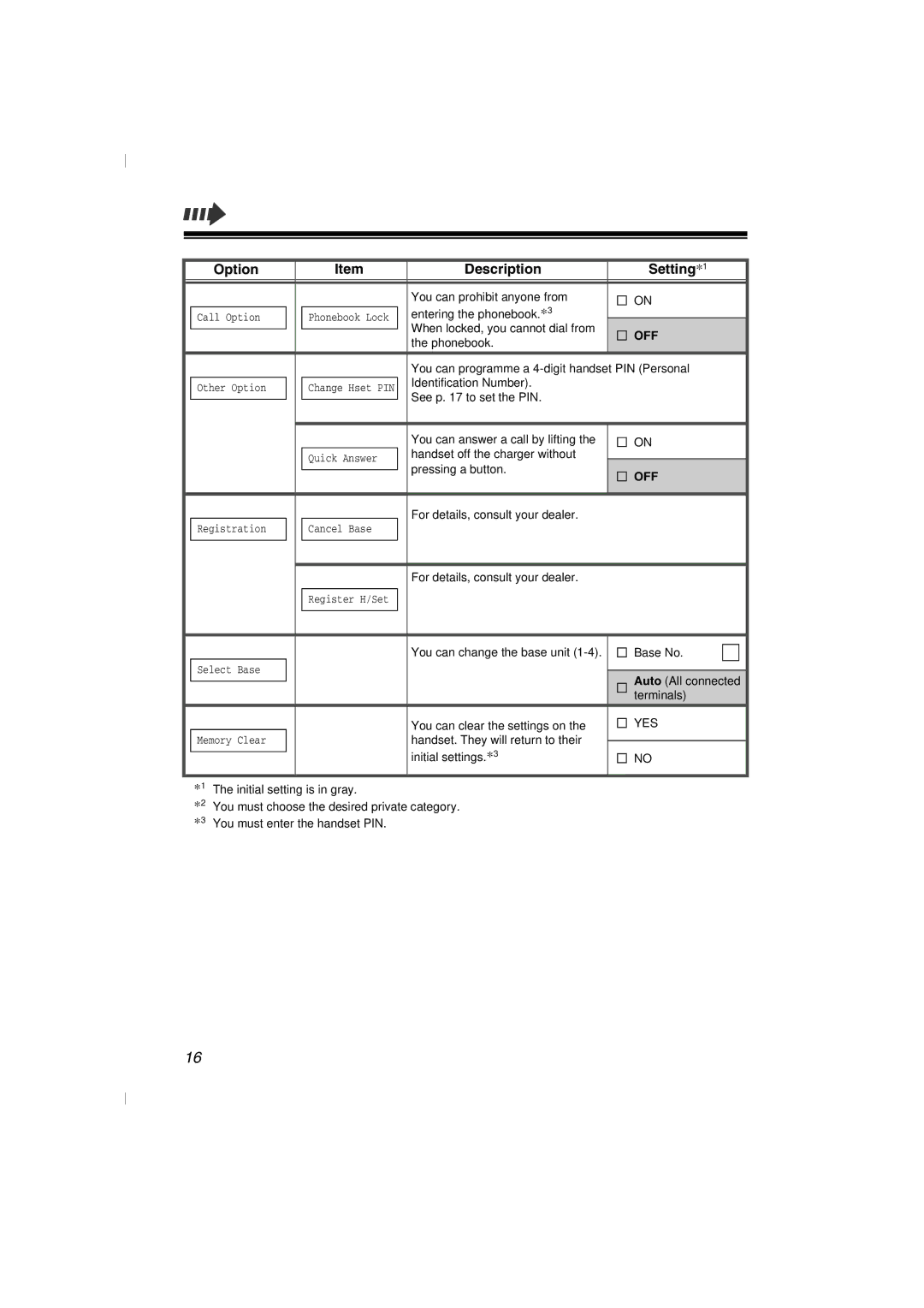 Panasonic KX-TD7580 specifications Off 