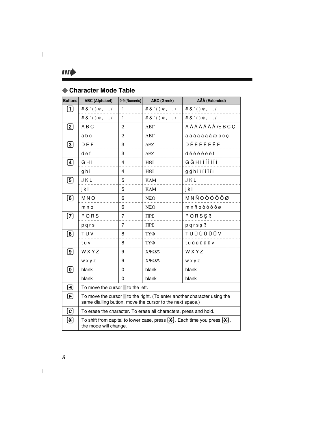 Panasonic KX-TD7580 specifications Character Mode Table 