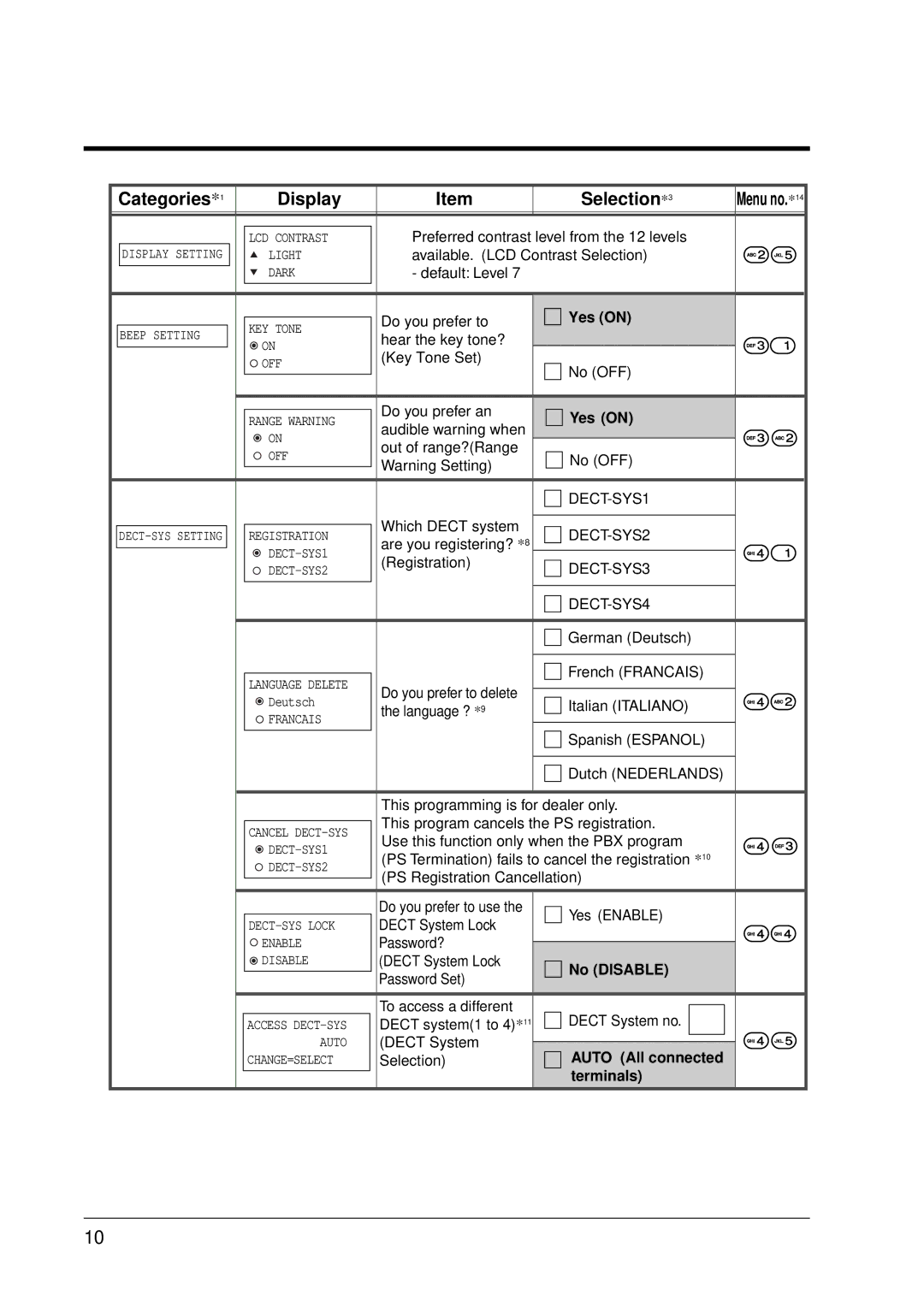 Panasonic KX-TD7590CE, KX-TD1232E user manual No Disable, Auto All connected, Terminals 