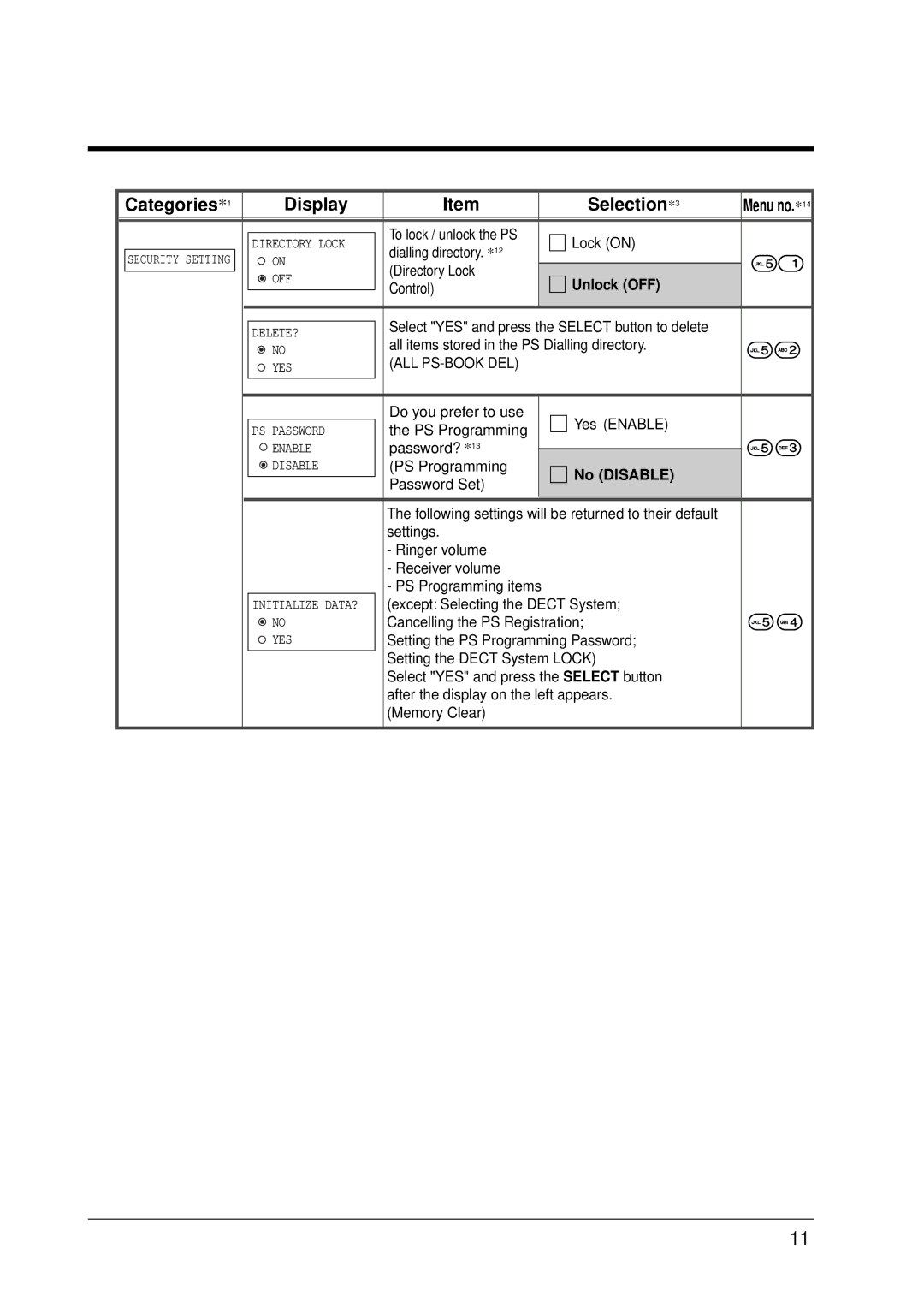 Panasonic KX-TD1232E, KX-TD7590CE user manual Unlock OFF, All Ps-Book Del 