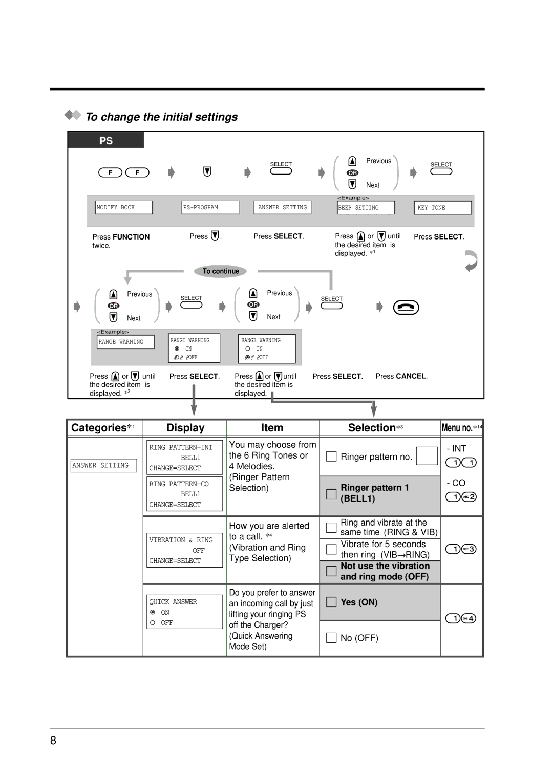 Panasonic KX-TD7590CE, KX-TD1232E user manual To change the initial settings, Ringer pattern 1 BELL1, Yes on 