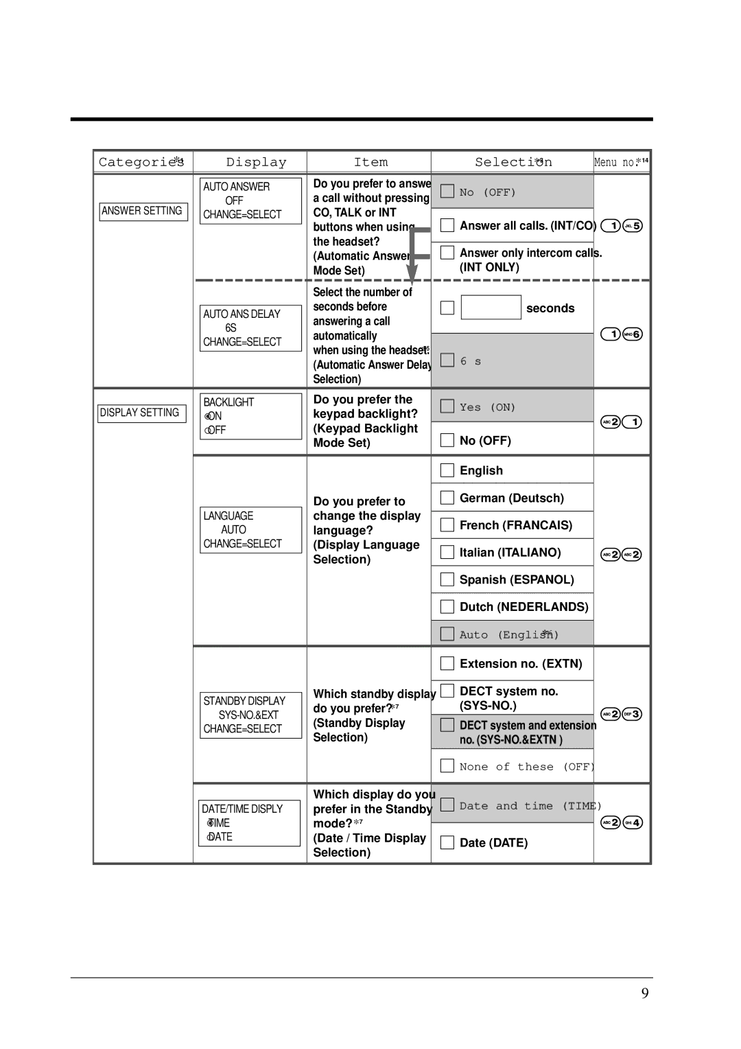 Panasonic KX-TD1232E, KX-TD7590CE user manual No OFF, Auto English*6, None of these OFF Date and time Time 