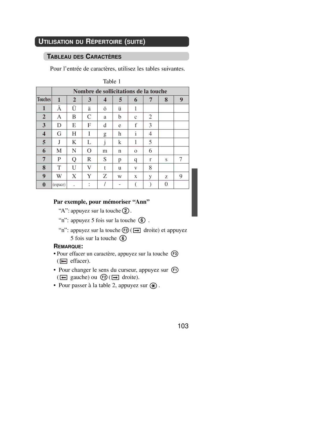 Panasonic KX-TD7590CE operating instructions 103, Nombre de sollicitations de la touche, Par exemple, pour mémoriser Ann 