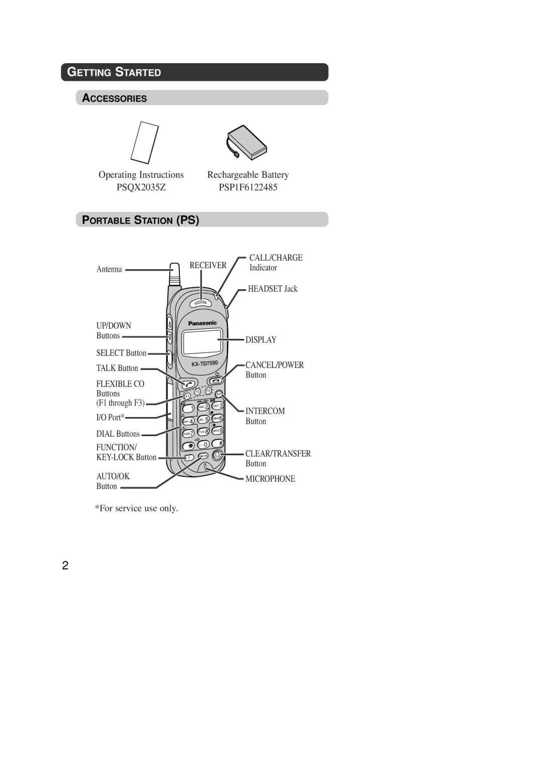 Panasonic KX-TD7590CE operating instructions Getting Started 