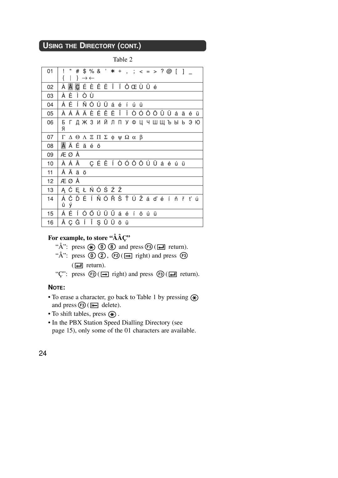 Panasonic KX-TD7590CE operating instructions For example, to store ÅÂÇ 