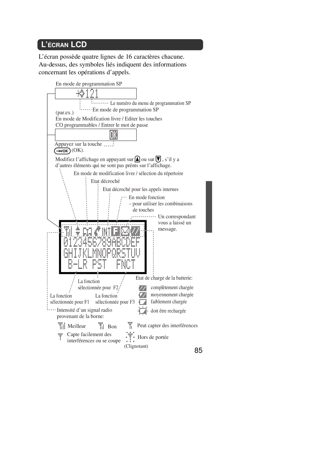 Panasonic KX-TD7590CE operating instructions ’Écran Lcd 