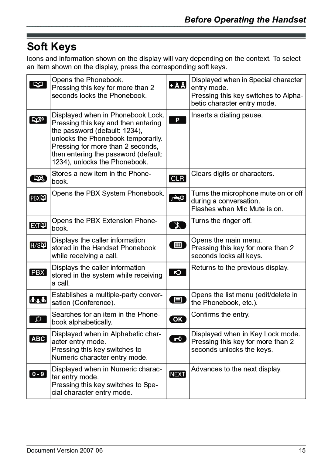 Panasonic KX-TD7684 operating instructions Soft Keys 